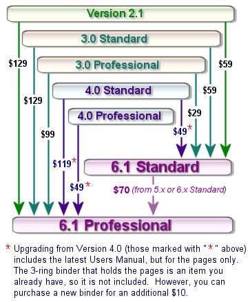 Upgrade pricing schedule