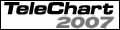 Telechart
