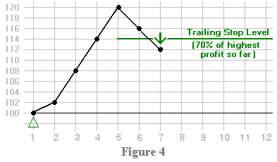Trailing Stop Diagram #2